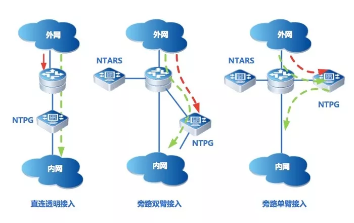 ntp服务器连接异常的常见原因有哪些？  第1张