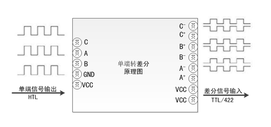 單端信號轉差分