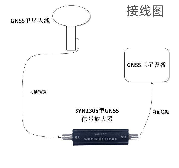 SYN2305型GNSS信號放大器接線圖.png