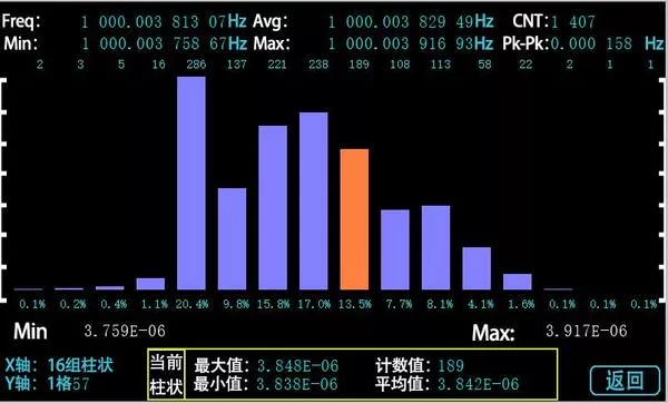 SYN5636型高精度通用计数器直方图.jpg