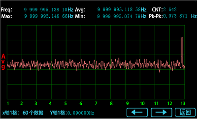 SYN5636型高精度通用计数器趋势图.png