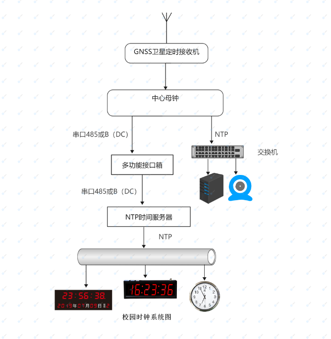 校园时钟系统