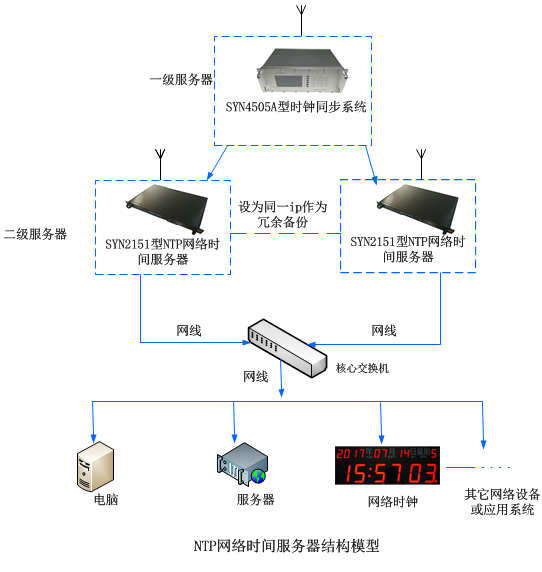 电影院同步服务器是什么（同步电影院的设备） 影戏
院同步服务器是什么（同步影戏
院的装备
）「同步电影院的设备」 行业资讯