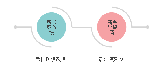 医院时钟系统