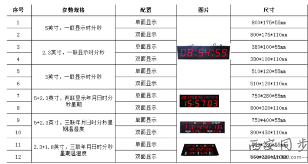 地铁时钟系统子钟规格.png