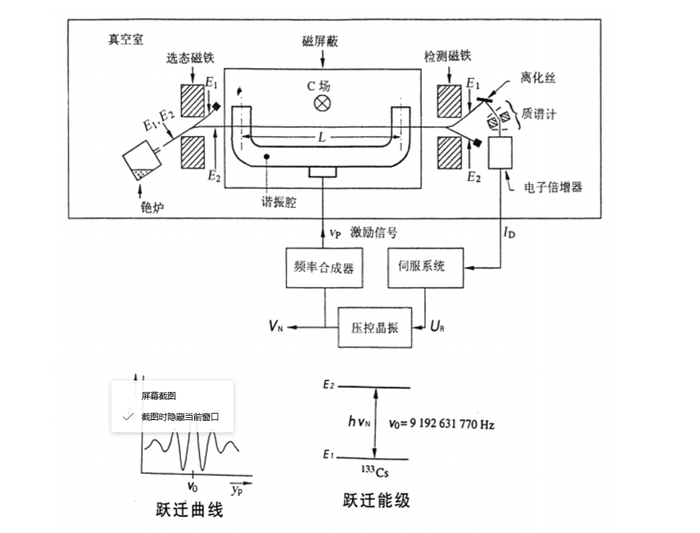 原子钟 工作原理图片